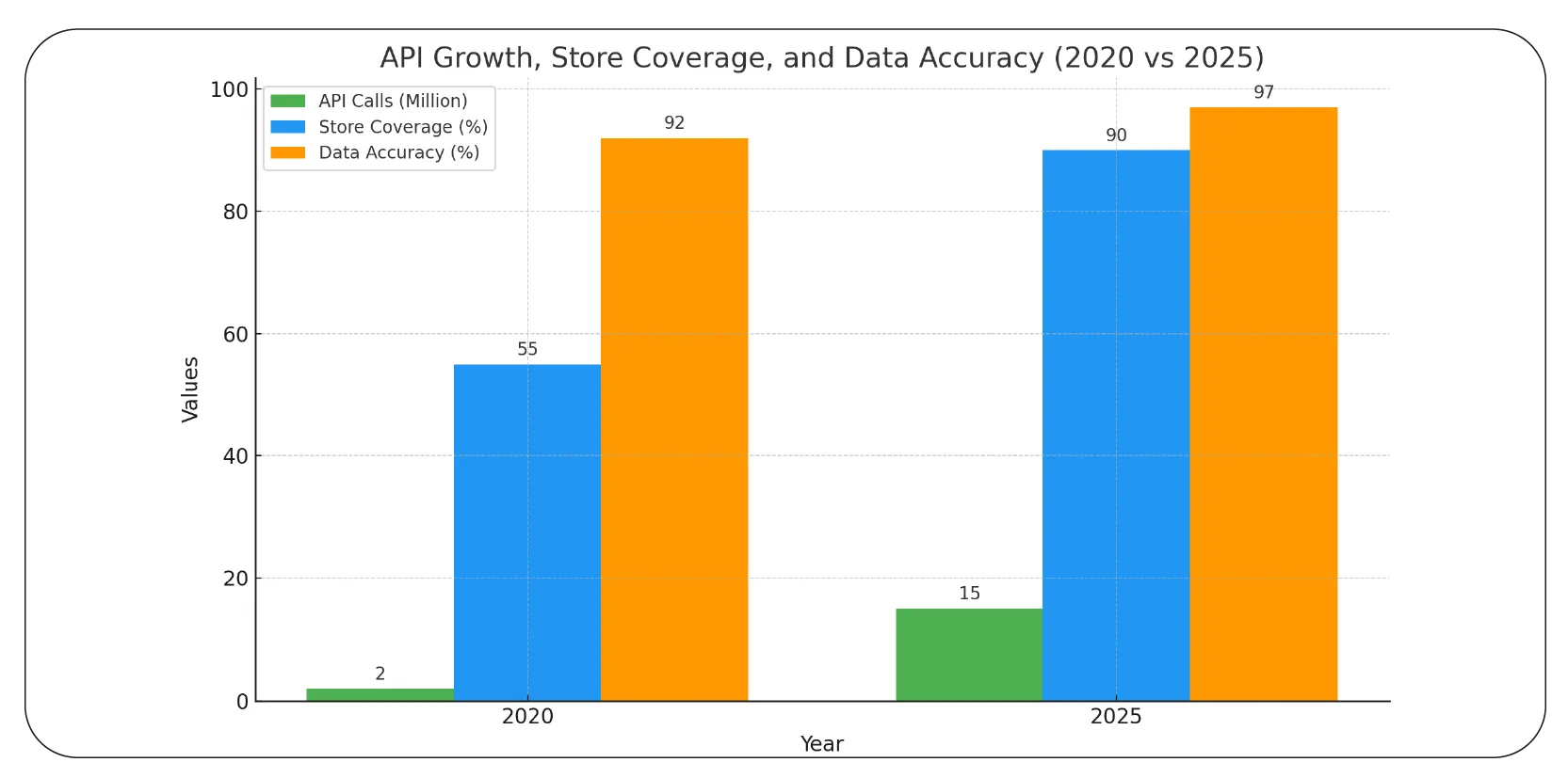 Powering Decisions with Grocery Data API with Store Address & Department Info-01